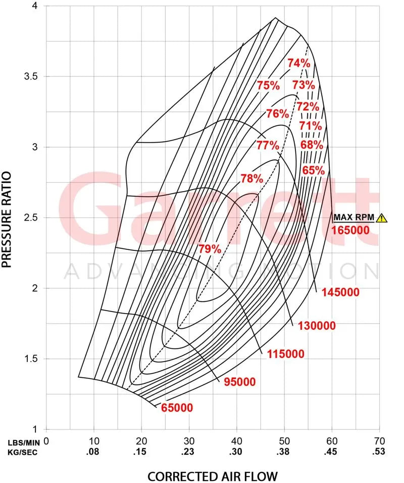 Garrett G30-900 Supercore