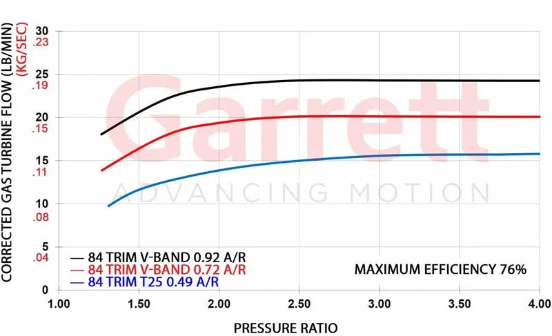 Garrett G25-660 Supercore