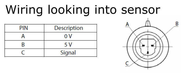 5 Bar MAP Sensor (MAP5)