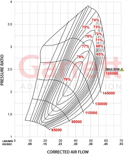 Garrett G30-900 Supercore