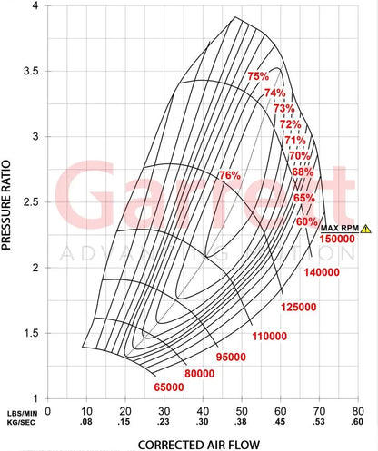 Garrett G30-770 Supercore