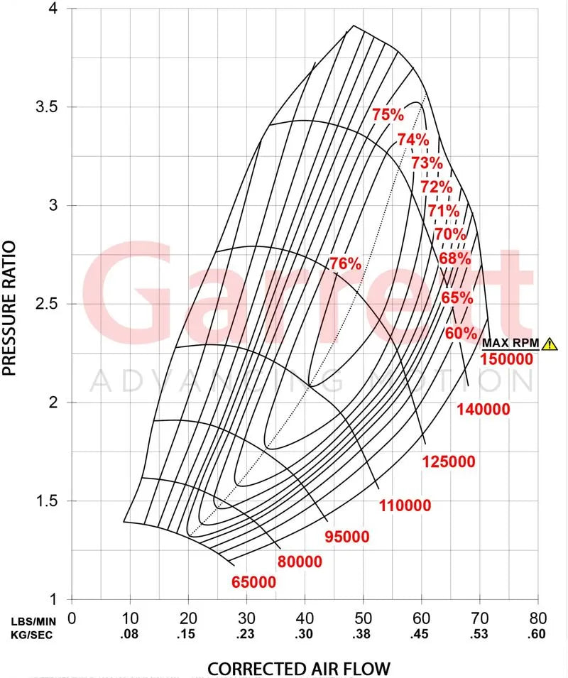 Garrett G30-770 Supercore
