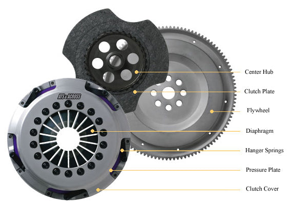ATS Carbon Clutch for Nissan 370Z/G37