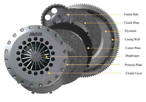 ATS Carbon Clutch for Nissan 370Z/G37