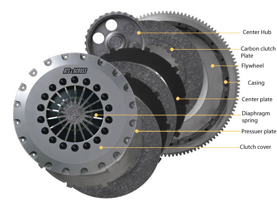 ATS Carbon Clutch for Nissan 370Z/G37